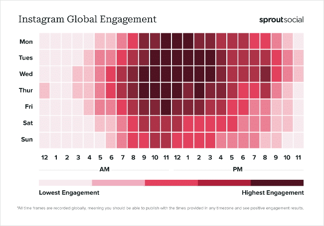 Best times to post on Facebook and Instagram in 2024 - Figure from sproutsocial.com